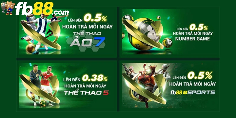 Khuyến Mãi FB88 1 Hoàn trả cược thua lỗ hàng tuần tại khuyến mãi FB88