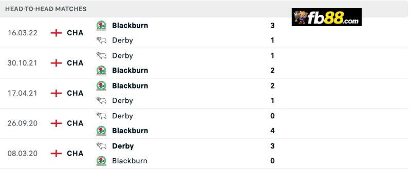 Soi kèo Blackburn vs Derby County 02h 10/8/2024 – Hạng Nhất Anh 3 Lịch sử chạm trán Blackburn vs Derby County