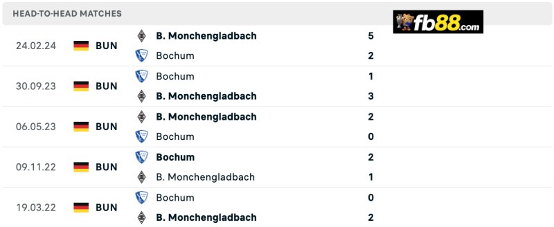 Soi kèo Bochum vs Monchengladbach 20h30 31/08/2024: VĐQG đức 3 Lịch sử chạm trán Bochum vs Monchengladbach
