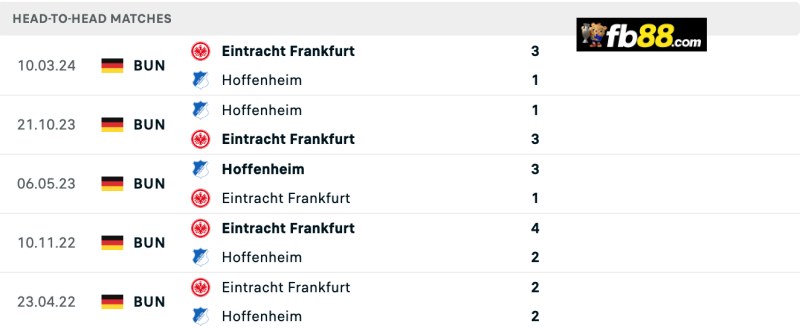 Soi kèo Frankfurt vs Hoffenheim 20h30 31/8/2024: VĐQG Đức 3 Lịch sử chạm trán Frankfurt vs Hoffenheim