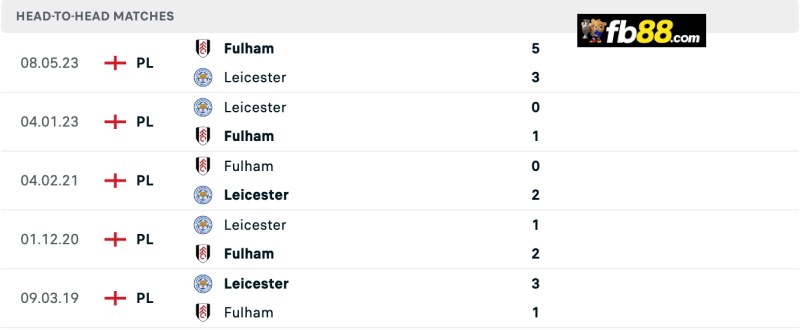 Soi kèo Fulham vs Leicester City 21h 24/8/24 – Ngoại hạng Anh 3 Lịch sử chạm trán Fulham vs Leicester City