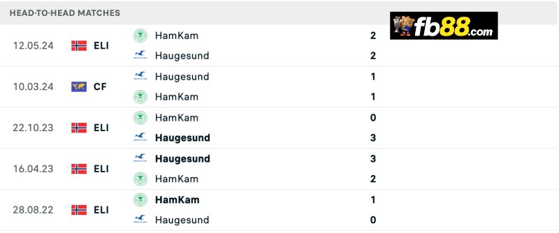 Soi kèo Haugesund vs HamKam 21h00 10/8/2024 – VĐQG NaUy 3 Lịch sử chạm trán Haugesund vs HamKam