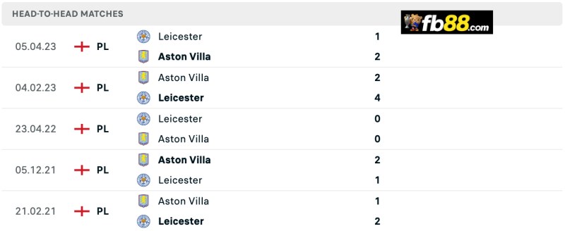 Soi kèo Leicester City vs Aston Villa 21h00 31/08/2024: EPL 3 Lịch sử chạm trán Leicester City vs Aston Villa