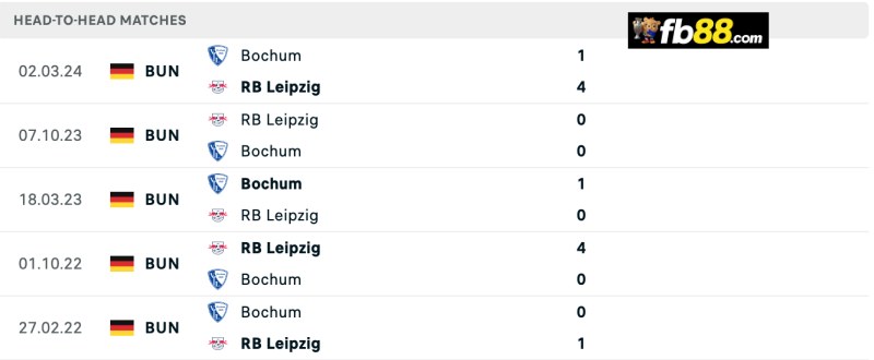 Soi kèo Leipzig vs Bochum 20h30 24/8/24 – VĐQG Bundesliga 3 Lịch sử chạm trán Leipzig vs Bochum