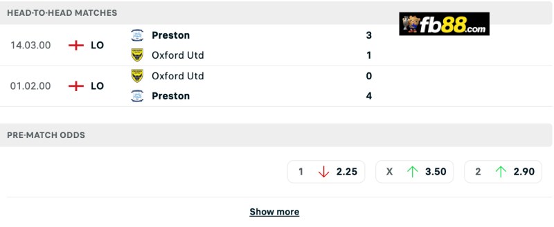 Soi kèo Oxford Utd vs Preston 21h 31/08/2024: Hạng nhất Anh 3 Lịch sử chạm trán Oxford Utd vs Preston