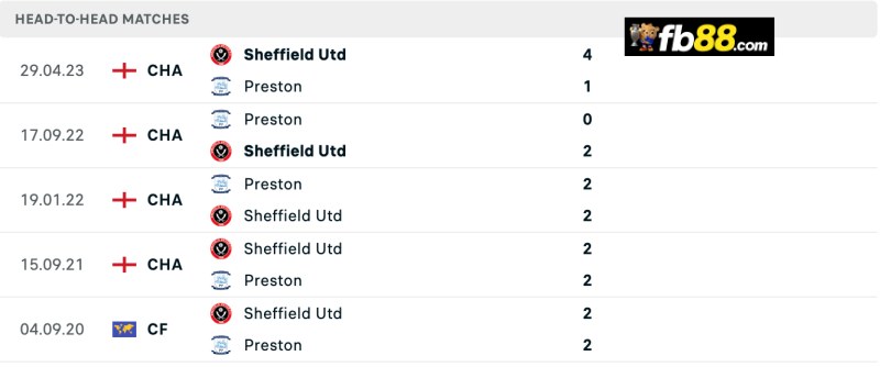 Soi kèo Preston North End vs Sheffield United 02h 10/8/2024 3 Lịch sử chạm trán Preston North End vs Sheffield United