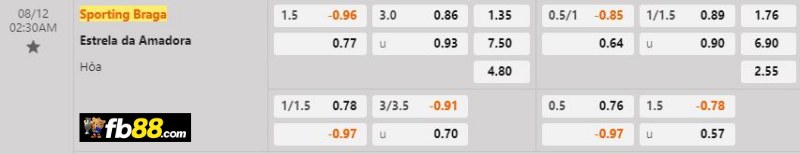Soi kèo Braga vs Estrela 02h30 ngày 12/8/2024 – VĐQG BĐN 2 Phân tích tỷ lệ trận Braga vs Estrela
