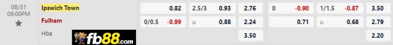 Soi kèo Ipswich vs Fulham 21h00 31/08/2024: Ngoại hạng Anh 2 Phân tích tỷ lệ trận Ipswich vs Fulham