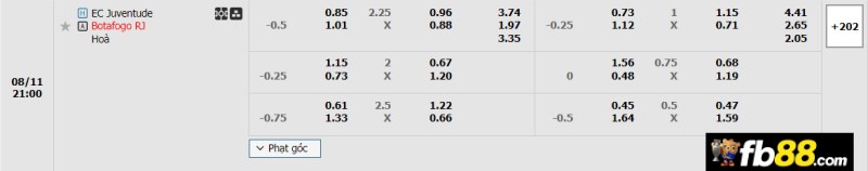 Soi kèo Juventude vs Botafogo 21h 11/8/2024 – VĐQG Brazil 2 Phân tích tỷ lệ trận Juventude vs Botafogo