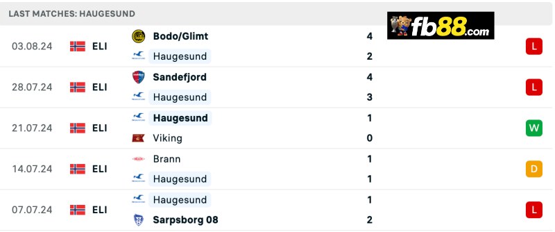 Soi kèo Haugesund vs HamKam 21h00 10/8/2024 – VĐQG NaUy 4 Phong độ Haugesund 5 trận gần nhất