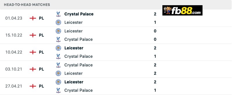 Soi kèo Crystal Palace vs Leicester City 21h 14/9/2024: EPL 3 Lịch sử chạm trán Crystal Palace vs Leicester City