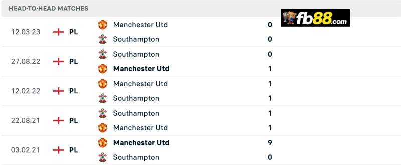 Soi kèo Southampton vs MU 18h30 14/09/2024: EPL 3 Lịch sử chạm trán Southampton vs MU