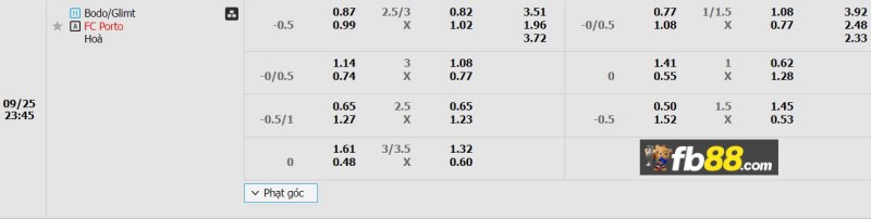 Soi kèo Bodo Glimt vs Porto 23h45 25/09/2024: Europa League 2 Phân tích tỷ lệ trận Bodo Glimt vs Porto