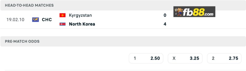 Soi kèo Kyrgyzstan vs Triều Tiên lúc 21h00 ngày 15/10/2024 2 Lịch sử chạm trán Kyrgyzstan vs Triều Tiên