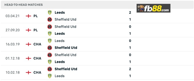 Soi kèo Leeds vs Sheffield United lúc 02h00 ngày 19/10/2024 3 Lịch sử chạm trán Leeds vs Sheffield United