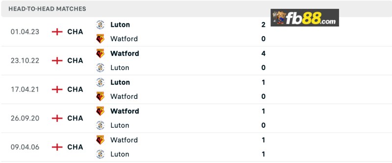 Soi kèo Luton Town vs Watford lúc 18h30 ngày 19/10/2024 3 Lịch sử chạm trán Luton Town vs Watford