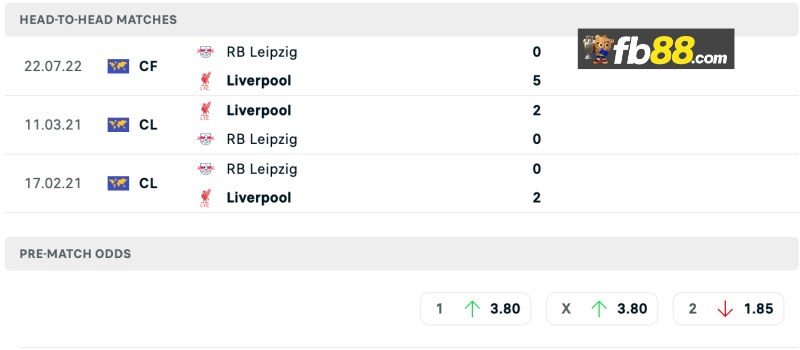 Soi kèo RB Leipzig vs Liverpool 02h00 ngày 24/10/2024 – C1 3 Lịch sử chạm trán RB Leipzig vs Liverpool