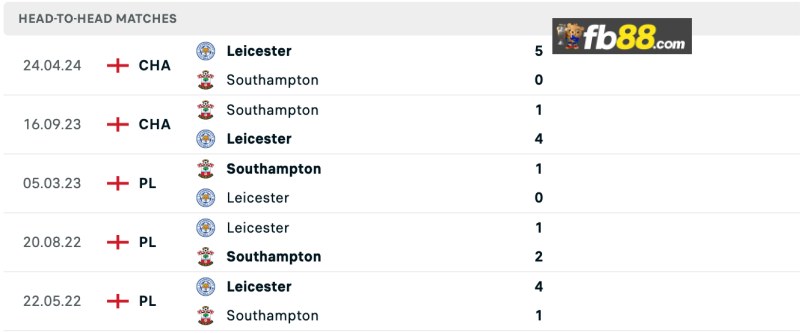 Soi kèo Southampton vs Leicester City 21h00 ngày 19/10/2024 3 Lịch sử chạm trán Southampton vs Leicester City