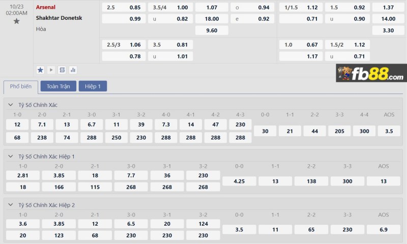 Soi kèo Arsenal vs Shakhtar Donetsk lúc 2h00 ngày 23/10/2024 2 Phân tích tỷ lệ trận Arsenal vs Shakhtar Donetsk