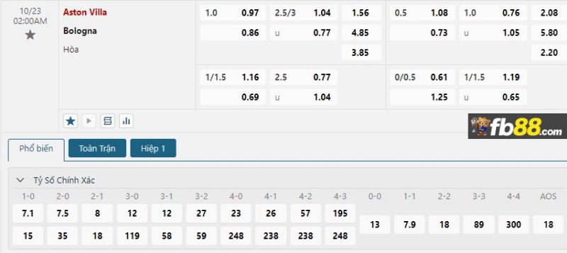 Soi kèo Aston Villa vs Bologna lúc 02h00 ngày 23/10/2024 2 Phân tích tỷ lệ trận Aston Villa vs Bologna