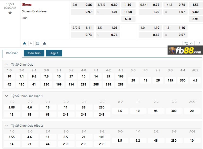 Soi kèo Girona vs Slovan Bratislava lúc 02h00 ngày 21/10/24 2 Phân tích tỷ lệ trận Girona vs Slovan Bratislava