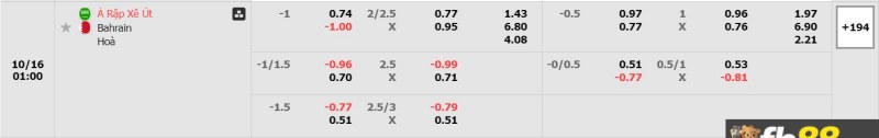 Soi kèo Saudi Arabia vs Bahrain lúc 01h00 ngày 16/10/2024 2 Phân tích tỷ lệ trận Saudi Arabia vs Bahrain