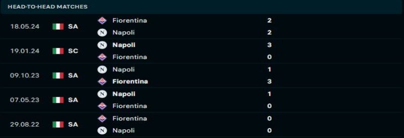 Fiorentina vs Napoli - Soi Kèo Trận Đấu 00h00 05/01/2025 1 Napoli sẽ duy trì ưu thế trước Fiorentina